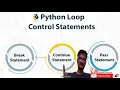 Python Tutorial for Beginners If Elif Else Statement in Python