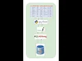 Learn how to connect database from python using SQLAlchemy module