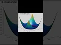 What s the MOST DIFFICULT Math Concept You ve Ever Seen