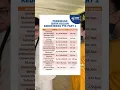 Download Lagu Perkiraan Biaya Kuliah Kedokteran PTS Indonesia Part 1