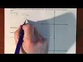 Conics - Intro to Graphing Circles Part 1