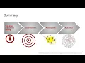 Robustness Inside Out Testing