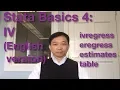 Stata basics 4 IV regression English version
