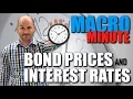 Macro Minute -