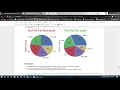 Task2 exploratory data analysis on retail the spark foundation Ajay singh shekhawat