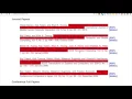 Sift Visualization Toolkit for Non Programmers