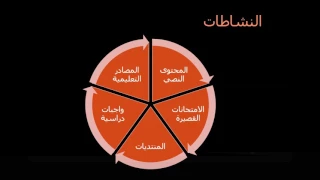 إبدأ وعلم الدرس السادس عشر الانخراط في التعلم 