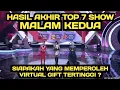 HASIL AKHIR TOP 7 SHOW MALAM KEDUA TADI MALAM / SIAPAKAH YANG MEMPEROLEH VG TERTINGGI SEMENTARA ?