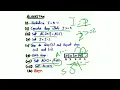 Insertion in Array At a specific location Data Structures and Algorithms