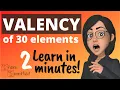 Easiest trick to learn Valency of Elements 1 - 30