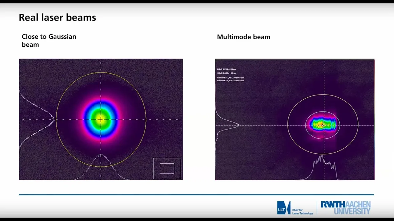 Beam parameter product and beam quality