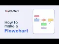 How to Create a Flowchart in Creately Step-by-Step Tutorial