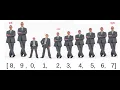 Layman s Guide to Cracking the Coding Interview Find Minimum integer from the given array