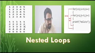 Nested Loops in C Explained C Programming Loops Tutorial