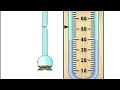 Force and Pressure Liquid pressure Manometer