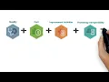 Introduction to the Merit-based Incentive Payment System MIPS