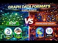 Graph Data Knowledge Graph Formats Explained RDF OWL Turtle GraphML Cypher JSON-LD
