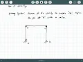 Structural Analysis - 99 Force Method Indeterminate Frames Part 1 of 3