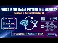 AI Agentic Design Patterns ReAct Explained Reasoning Acting in AI Agents