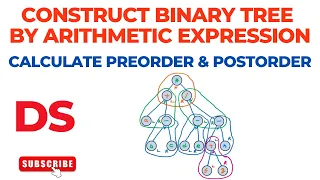 Construct Binary Tree from Arithmetic Expression Calculate Preorder and Postorder Data Structure