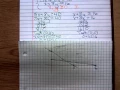 Math 1324 Unbounded Linear Programming Example