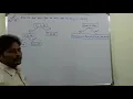 PART-2 SUM OF SUBSETS PROBLEM IN BACKTRACKING