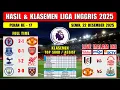 Hasil Liga Inggris Tadi Malam ~ ASTON VILLA vs MAN UNITED ~ EPL 2025 Pekan ke 17