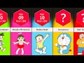 Doraemon Cartoon Character Age Comparison DataPoints