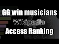 Golden Globe Award winning musicians Top 100 Most Viewed Wikipedia Pages 2021 2025