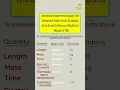 Download Lagu S.I Units  || ALL IN ONE