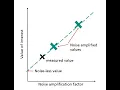 Error Extrapolation an Introduction to Richardson Extrapolation - Kathrin Koenig