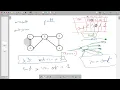 2097 Valid Arrangement of Pairs Eulerian Path circuit