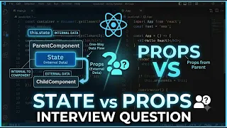 React Interview Question State vs Props