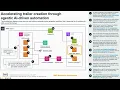 Accelerating trailer creation through agentic AI-driven automation