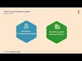 Strategies for Integrating Drupal Canvas in Your Existing Drupal Platform