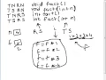 Function to calculate Factorial of a number in C