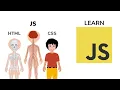 JavaScript for beginners Front end web development tutorial Part 3