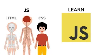 JavaScript for beginners Front end web development tutorial Part 3