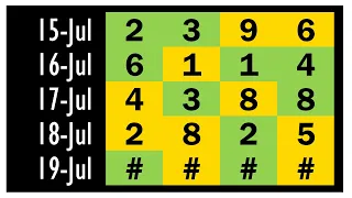 Prediction Florida Pick 4 Midday - July 19th 2026