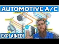 Automotive Systems Explained Learn How It Works Explanation