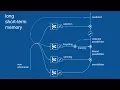 Recurrent Neural Networks RNN and Long Short-Term Memory LSTM