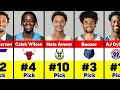 2026 NBA Mock Draft Full First Round Predictions