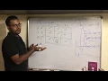 Selection Sort Hindi Explained Time complexity Analysis Why Selection Sort Logic