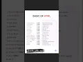 HTML Tag Tutorial for Web Design HTML Tag Tutorial for Frontend Development Basic Tags For HTML