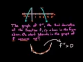 CLEP Calculus Second Derivatives