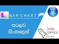 Bar charts R programming PART 10