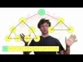 Introduction to Binary Heaps MaxHeaps