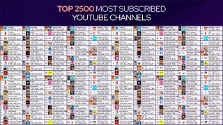 Top 2500 YouTube Channels Ranked