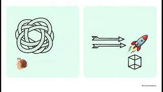 Two Pointer Technique