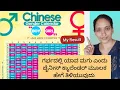 Chinese Calendar Gender Prediction in Kannada With My Own Experience
